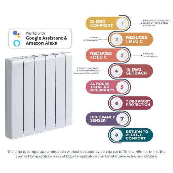 Accorto Radiators - Electrorad Electric Radiators